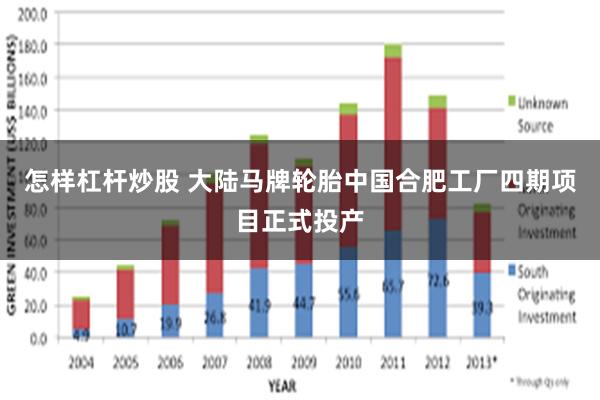 怎样杠杆炒股 大陆马牌轮胎中国合肥工厂四期项目正式投产