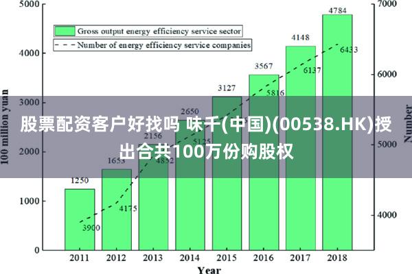 股票配资客户好找吗 味千(中国)(00538.HK)授出合共100万份购股权