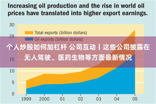 个人炒股如何加杠杆 公司互动丨这些公司披露在无人驾驶、医药生物等方面最新情况