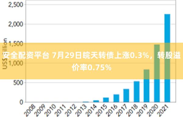 安全配资平台 7月29日皖天转债上涨0.3%，转股溢价率0.75%