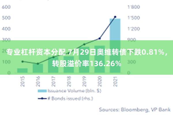 专业杠杆资本分配 7月29日奥维转债下跌0.81%，转股