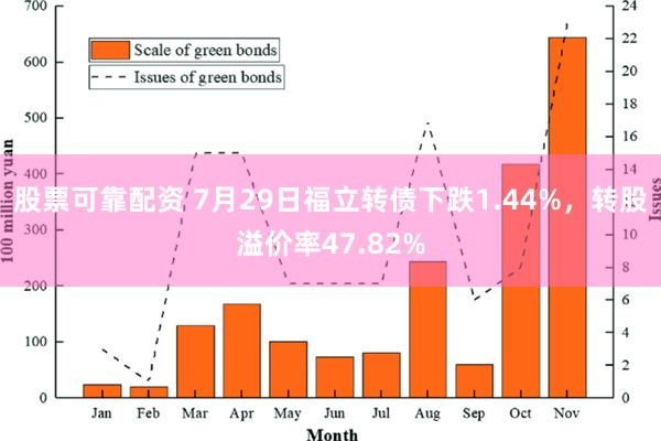 股票可靠配资 7月29日福立转债下跌1.44%，转股溢价