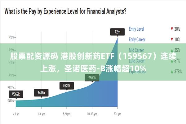 股票配资源码 港股创新药ETF（159567）连续上涨，