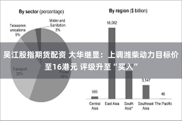 吴江股指期货配资 大华继显：上调潍柴动力目标价至16港元 评级升至“买入”