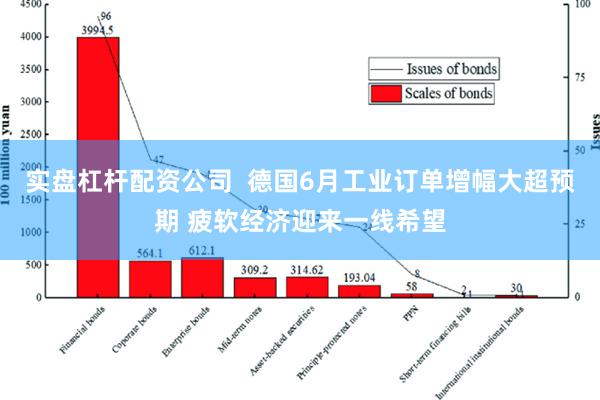 实盘杠杆配资公司  德国6月工业订单增幅大超预期 疲软经济迎来一线希望