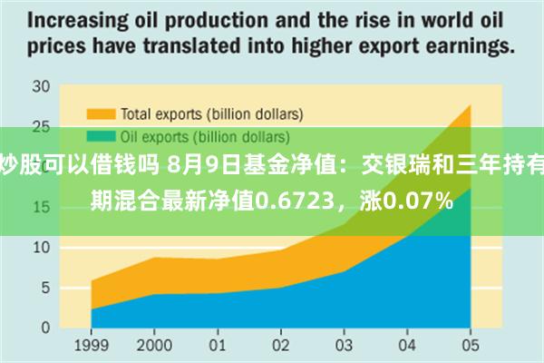 炒股可以借钱吗 8月9日基金净值：交银瑞和三年持有期混合最新净值0.6723，涨0.07%