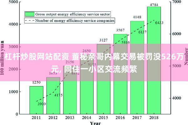 杠杆炒股网站配资 董秘亲哥内幕交易被罚没526万元, 同住一小区交流频繁