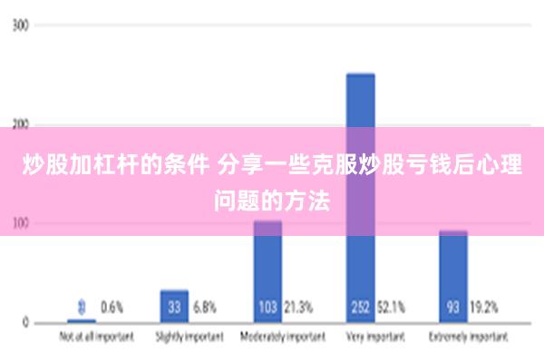 炒股加杠杆的条件 分享一些克服炒股亏钱后心理问题的方法