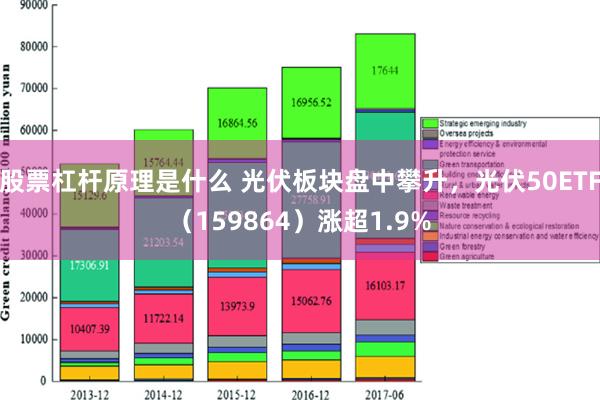 股票杠杆原理是什么 光伏板块盘中攀升，光伏50ETF（159864）涨超1.9%