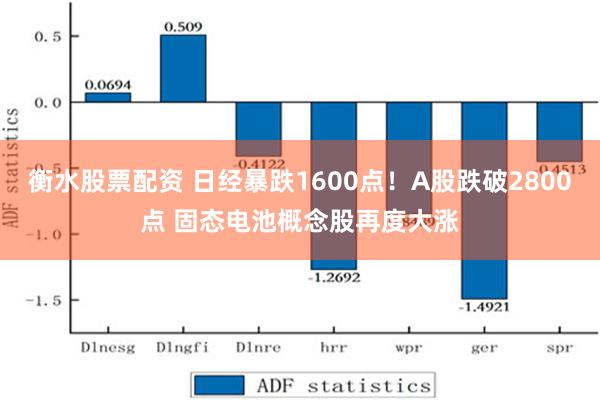 衡水股票配资 日经暴跌1600点！A股跌破2800点 固态电池概念股再度大涨