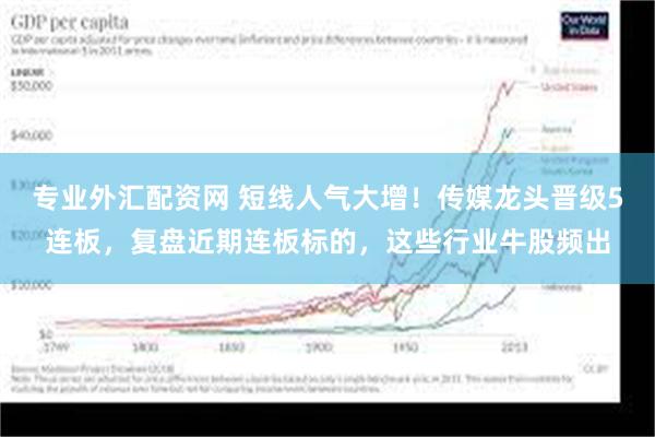 专业外汇配资网 短线人气大增！传媒龙头晋级5连板，复盘近期连板标的，这些行业牛股频出