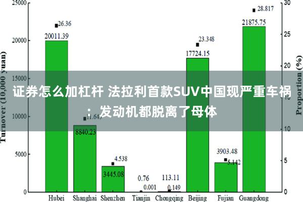 证券怎么加杠杆 法拉利首款SUV中国现严重车祸：发动机都