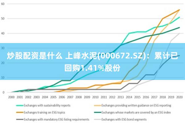 炒股配资是什么 上峰水泥(000672.SZ)：累计已回购1.41%股份