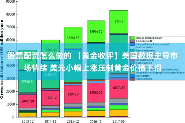 股票配资怎么做的 【黄金收评】美国数据主导市场情绪 美元小幅