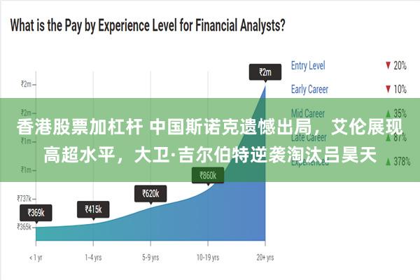 香港股票加杠杆 中国斯诺克遗憾出局，艾伦展现高超水平，大