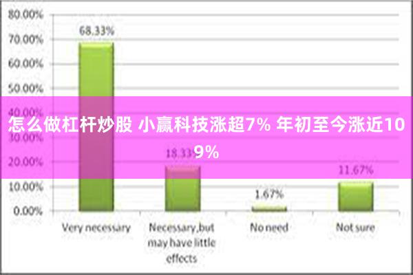 怎么做杠杆炒股 小赢科技涨超7% 年初至今涨近109%