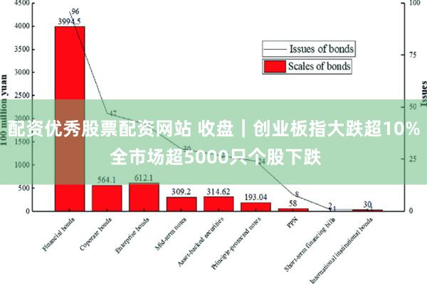 配资优秀股票配资网站 收盘｜创业板指大跌超10% 全市场超5000只个股下跌