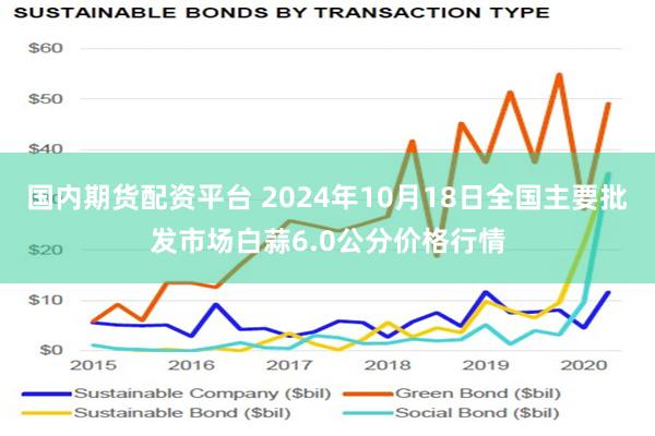 国内期货配资平台 2024年10月18日全国主要批发市场