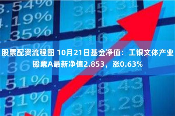 股票配资流程图 10月21日基金净值：工银文体产业股票A