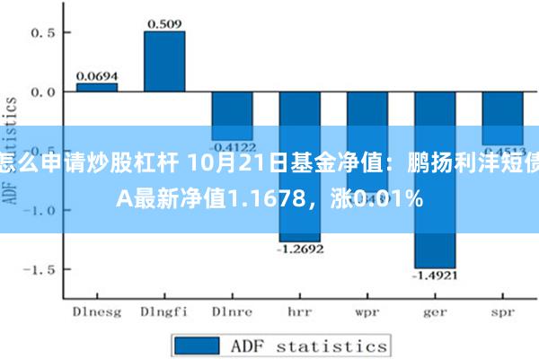 怎么申请炒股杠杆 10月21日基金净值：鹏扬利沣短债A最