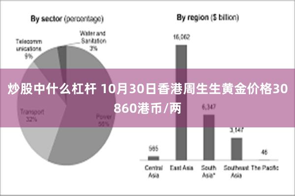 炒股中什么杠杆 10月30日香港周生生黄金价格30860