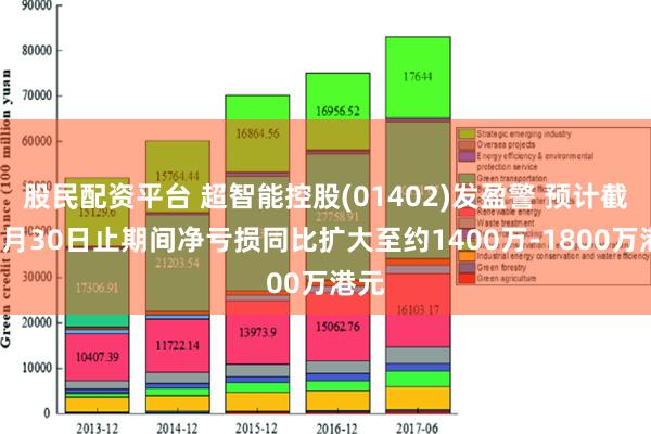 股民配资平台 超智能控股(01402)发盈警 预计截至9