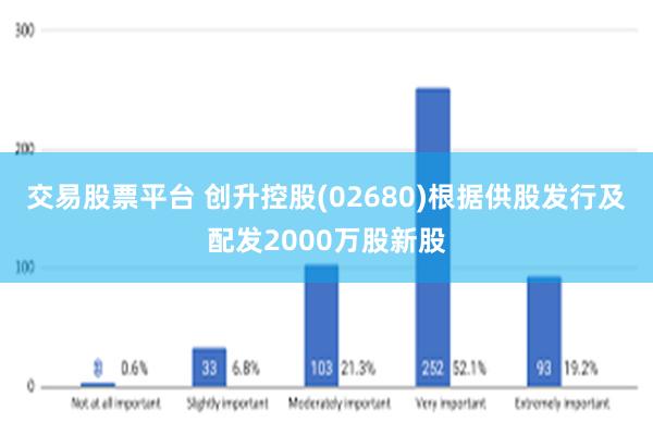 交易股票平台 创升控股(02680)根据供股发行及配发2000万股新股