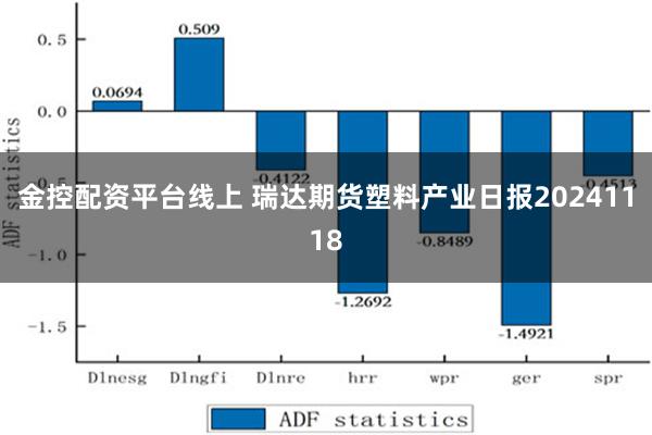 金控配资平台线上 瑞达期货塑料产业日报20241118