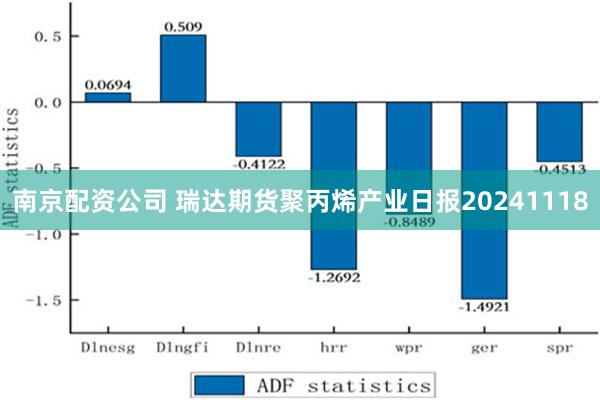 南京配资公司 瑞达期货聚丙烯产业日报20241118