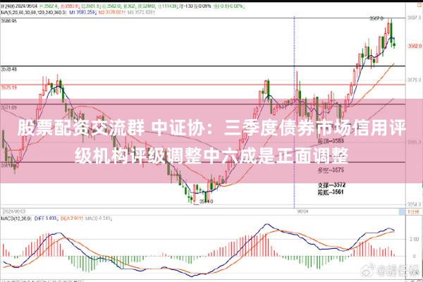 股票配资交流群 中证协：三季度债券市场信用评级机构评级调整中六成是正面调整