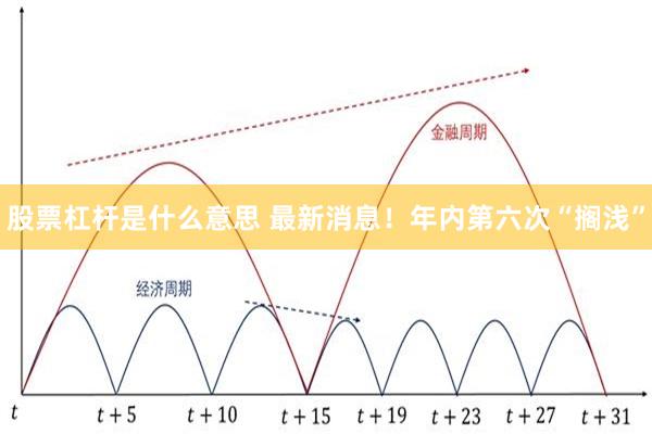 股票杠杆是什么意思 最新消息！年内第六次“搁浅”