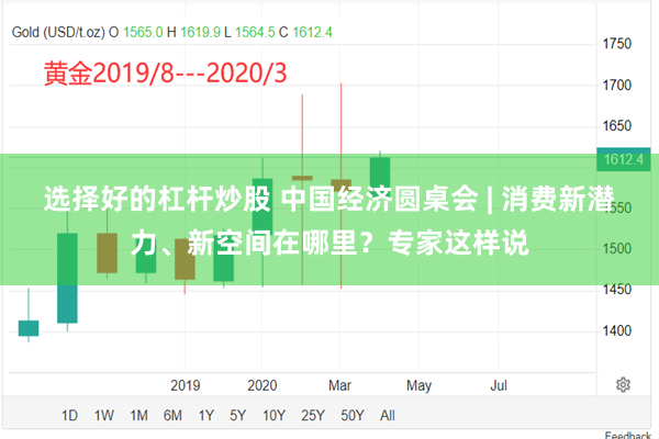 选择好的杠杆炒股 中国经济圆桌会 | 消费新潜力、新空间在哪里？专家这样说