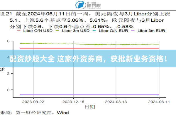 配资炒股大全 这家外资券商，获批新业务资格！