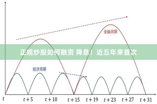 正规炒股如何融资 降息！近五年来首次