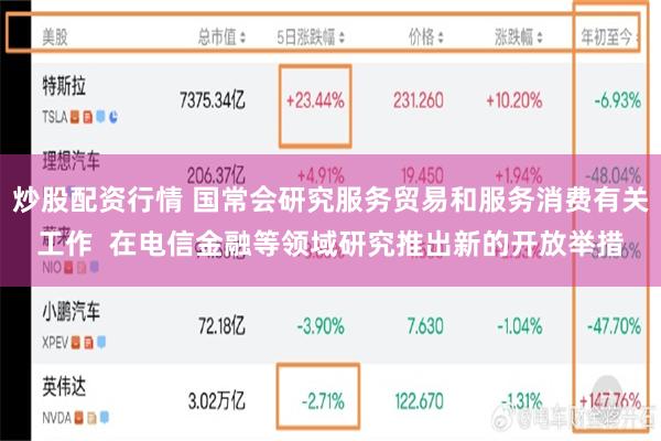 炒股配资行情 国常会研究服务贸易和服务消费有关工作  在电信金融等领域研究推出新的开放举措